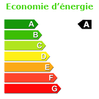 Economia de energia weltico 