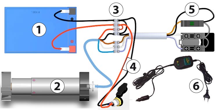 Esquema del motor de la persiana para piscina