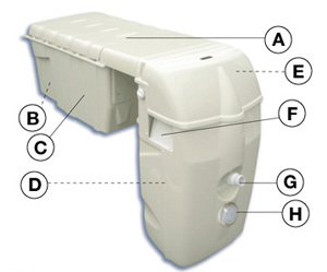 Bloque de filtración