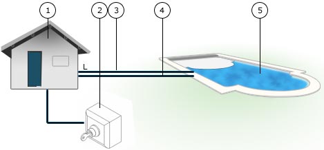 Cableado de la persiana automática sumergida 