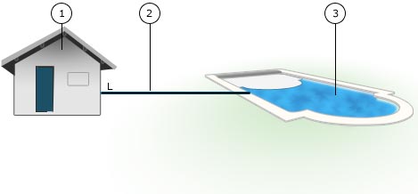 Cableo para la instalacioón eléctrica de la persiana