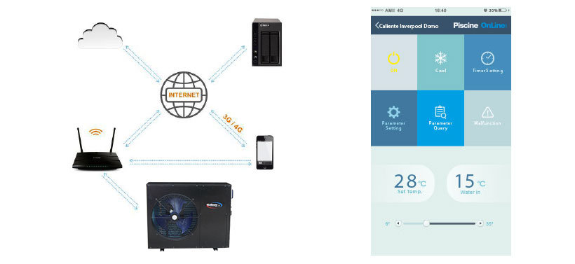 Conexion wifi caliente inverpool domo