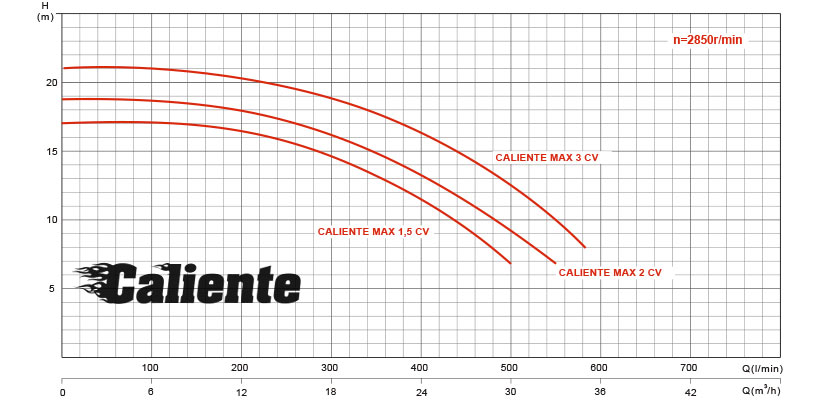 Curva de rendimientos bomba piscina caliente max