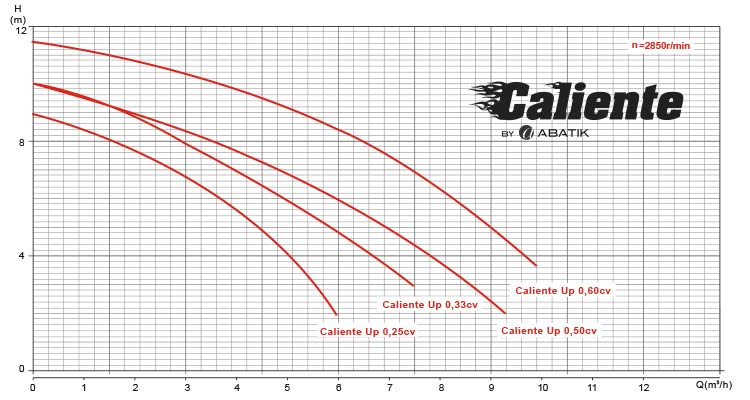 Curva rendimiento caliente up 
