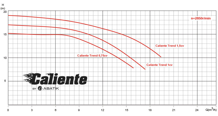 Curva de rendimiento 