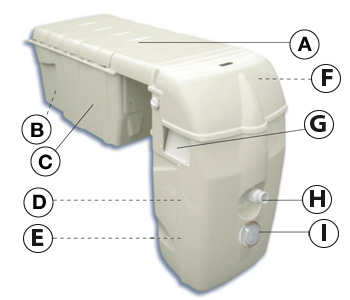 Descriptivo del bloque de filtración FILTRINOV MX18 y MX25