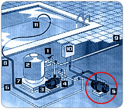 Diagrama bomba de presion Caliente Boost