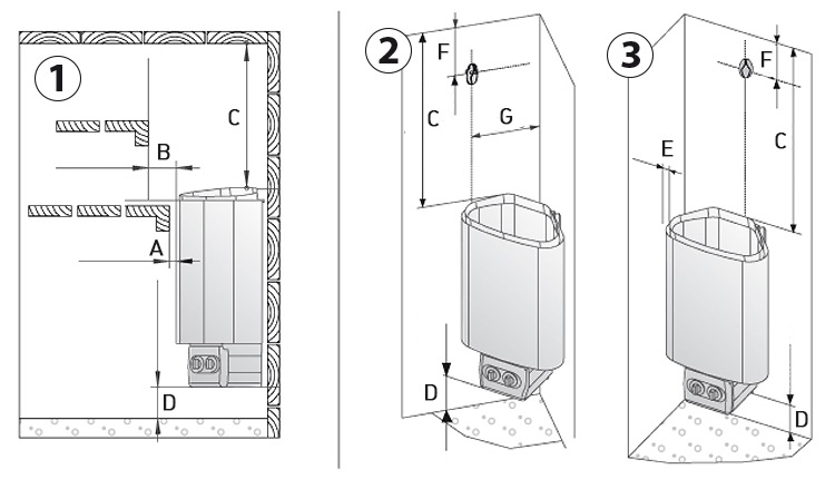 Dimensiones segu delta harvia