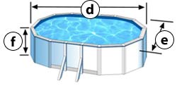 Dimensiones exteriores de la piscina ovalada