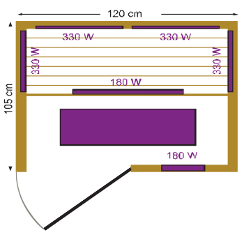 Dimensiones sauna idaho 