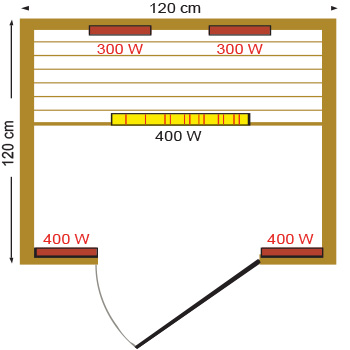 Dimensiones kentucky sauna 