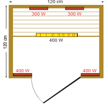 Dimensiones vermont sauna