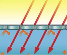 Energia solar manta térmica Energia solar manta térmica