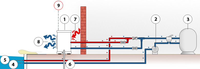 Esquema de montaje de la Bomba de calor