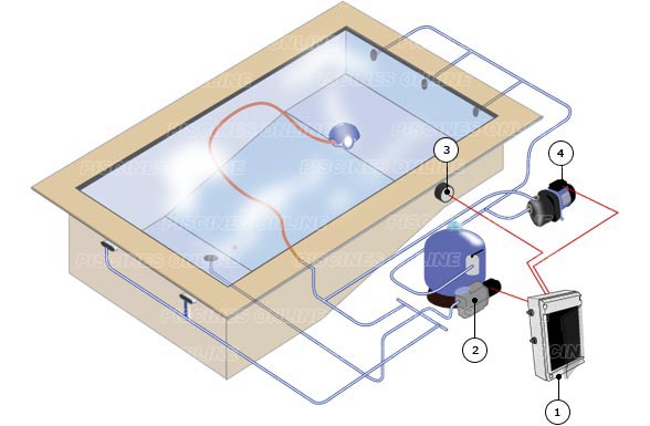 Esquema de conexión del cuadro eléctrico Esquema de conexión del cuadro eléctrico