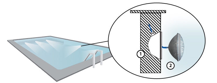 Esquema de instalación de la lámpara de LED