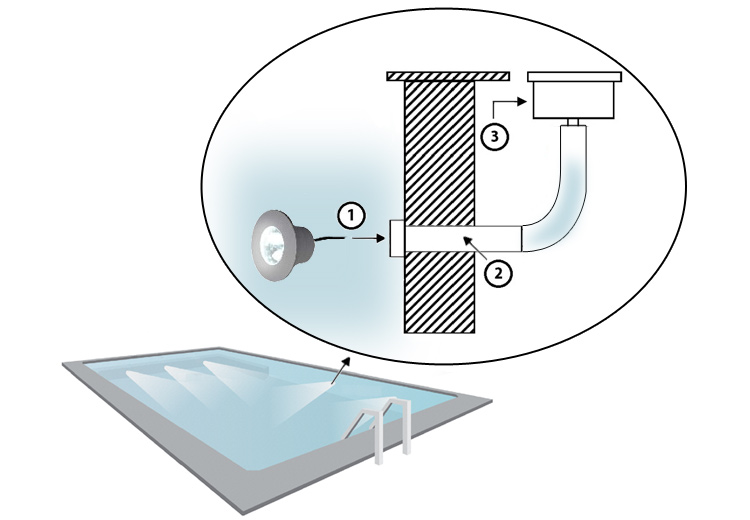 Esquema de instalación del miniproyector para piscina 