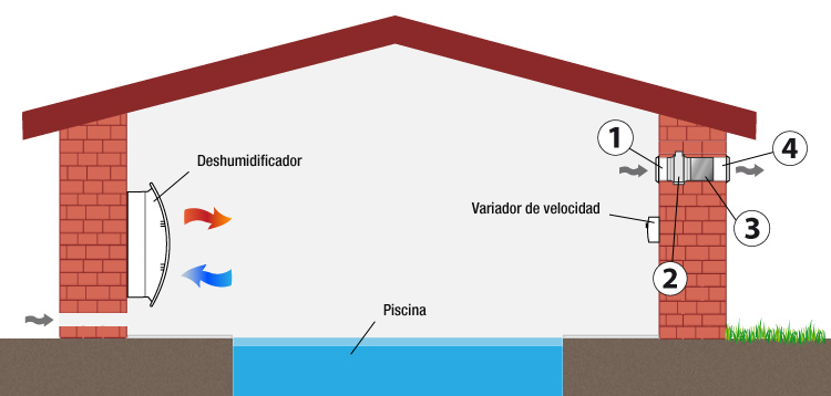 Esquema de instalación del kit de ventilación mecánica Teddington