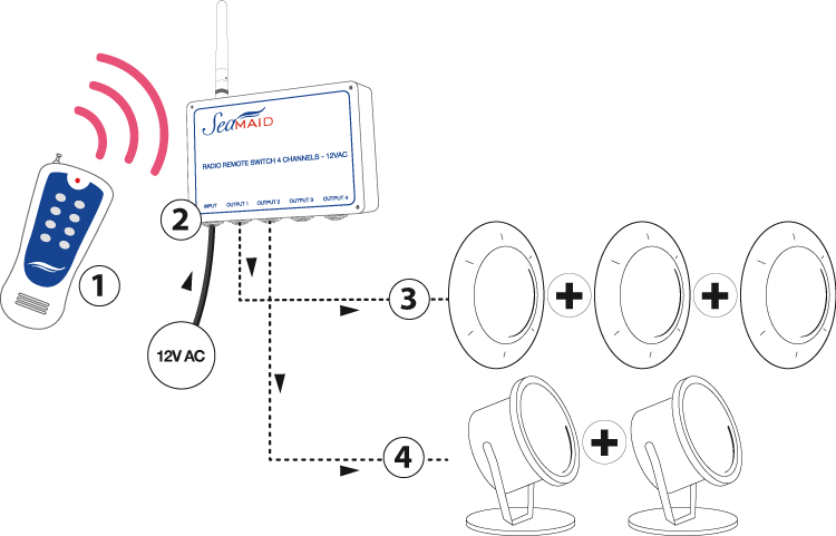 Esquema montaje seaMaid 