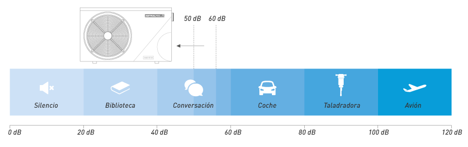 Esquema de ruido bomba de calor domo wifi