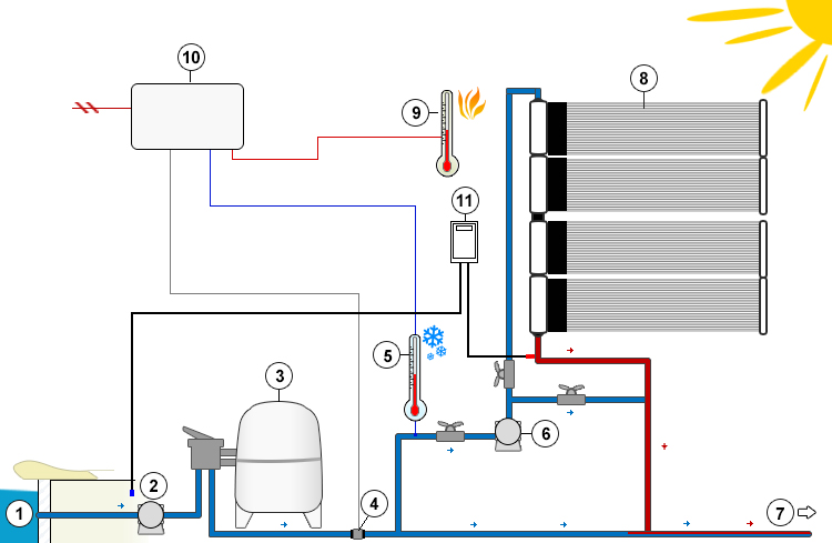 Esquema con regulador bomba solar 