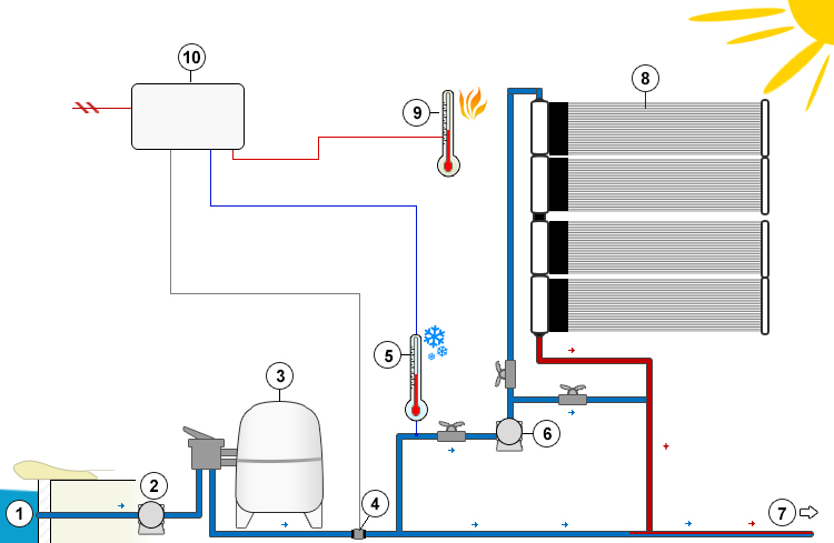 Esquema regulacion deportada 