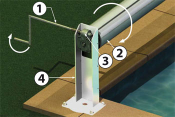 Funcionamiento de la persiana manual para piscina Funcionamiento de la persiana manual para piscina