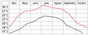 Grafica temperatura del agua 