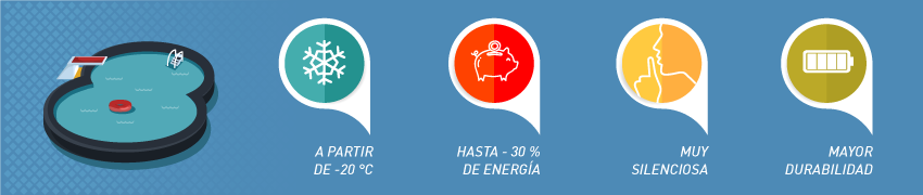 Ventajas tecnologicas inverpool domo wifi Ventajas tecnologicas inverpool domo wifi