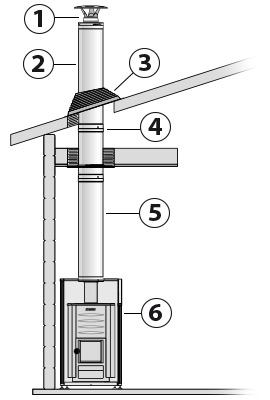 Kit chimenea harvia 