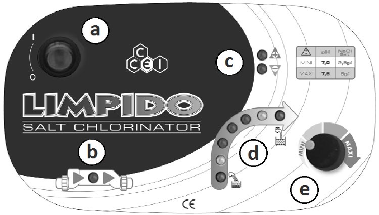 Limpido Compact caja