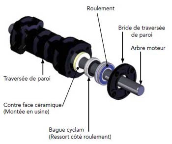 Motor foso seco esquema Motor foso seco esquema