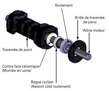 Motor foso seco esquema 