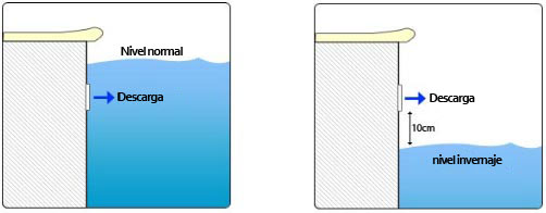 Invernaje piscina : nivel invernaje Invernaje piscina : nivel invernaje