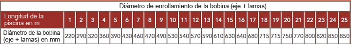 Persiana sumergida ECA ROUSSILLON diámetro de enrollamiento de la bobina Persiana sumergida ECA ROUSSILLON diámetro de enrollamiento de la bobina