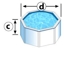 Dimensiones exteriores de la piscina elevada redonda