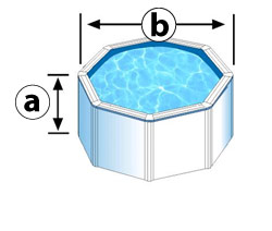 Dimensiones interiores de la piscina elevada redonda