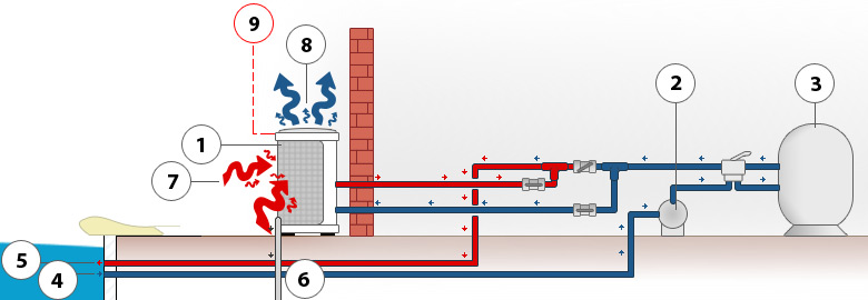 Esquema instalación bomba de calor