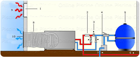 Schéma de montage de la pompe à chaleur EDENPAC LT