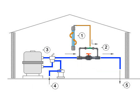 Esquema montaje ozonador 