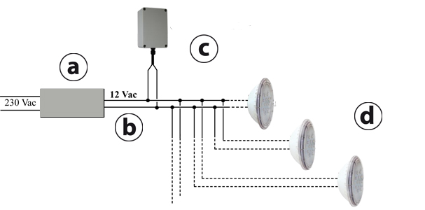 Esquema de instalacion proyector led weltico