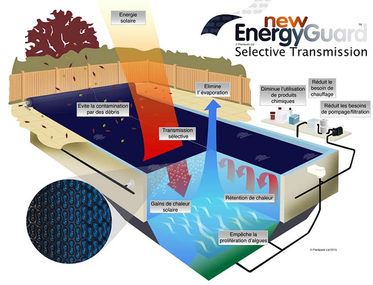 Esquema new energy guard 