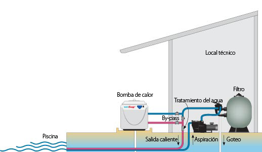 Bomba de calor Hayward 125,000 BTU - Albercas AYC Mancilla