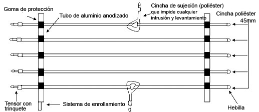 Cobertor de seguridad para piscina SECURIT COVER 