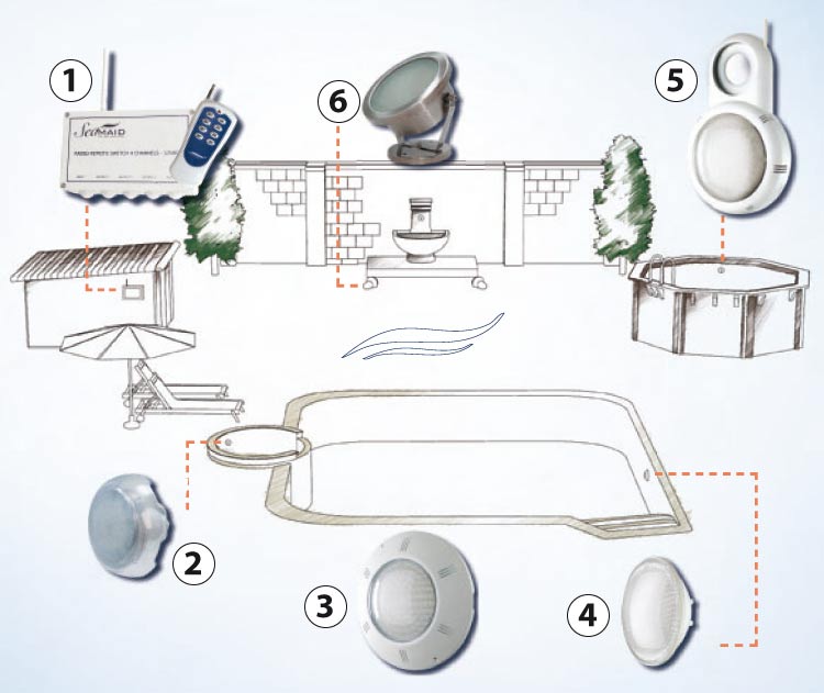 Sistema Seamaid completo Sistema Seamaid completo