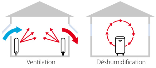 Ventilacion y deshumidificacion